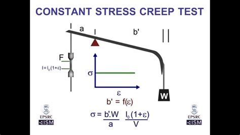 constant rate test stress relaxation creep test fatigue test|what is creep testing.